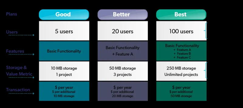 From Battle Passes to Billing Cycles: What Enterprise SaaS Can Learn From Gaming's Subscription Revolution